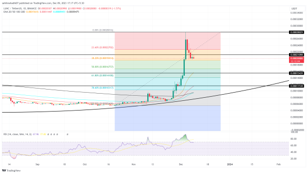 Terra Classic Price Prediction: Should You Buy $LUNC at $0.0002 Dip? Terra Classic Price Prediction: Should You Buy $LUNC at $0.0002 Dip?