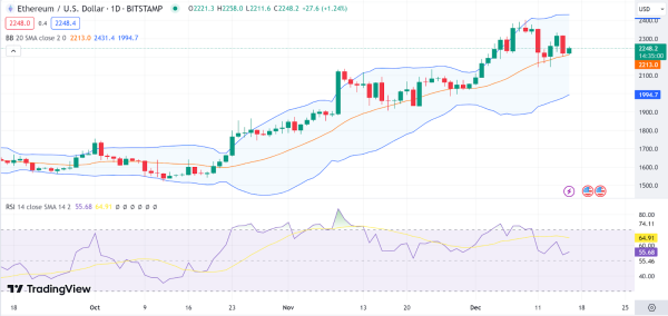 Daily Analysis: BTC, ETH, BONK, AAVE, STORJ
