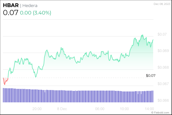 3 cryptocurrencies under $0.10 to buy next week