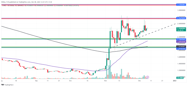 PancakeSwap Price Prediction: Can CAKE Overcome the Hurdles? PancakeSwap Price Prediction: Can CAKE Overcome the Hurdles?