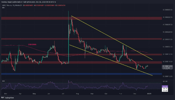 XRP on the Verge of a Major Breakout, but in Which Direction? (Ripple Price Analysis) XRP on the Verge of a Major Breakout, but in Which Direction? (Ripple Price Analysis)