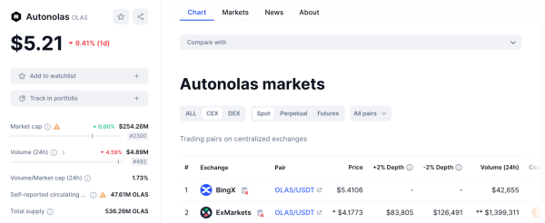 What Are Top AI-Powered Cryptocurrencies to Watch Out For in 2024 What Are Top AI-Powered Cryptocurrencies to Watch Out For in 2024