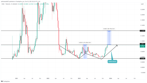Top 5 Crypto Coins Under $1 To Watch In 2024 Top 5 Crypto Coins Under $1 To Watch In 2024