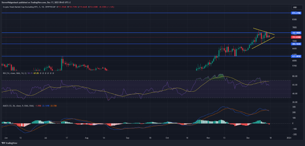 Altcoin Market Could Break Out Soon as Stablecoin Supply Rises Altcoin Market Could Break Out Soon as Stablecoin Supply Rises