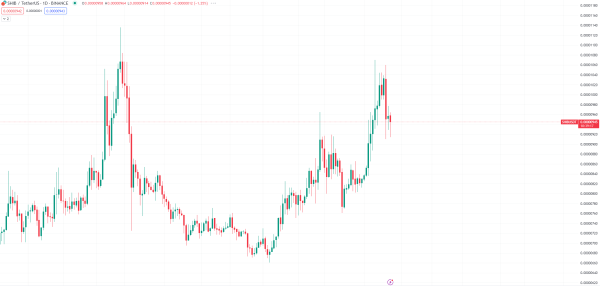 Shiba Inu (SHIB) Golden Cross Invalidated? Price Makes Unexpected Move Shiba Inu (SHIB) Golden Cross Invalidated? Price Makes Unexpected Move
