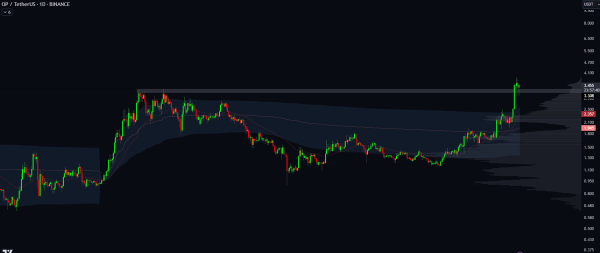 Top Analyst Says Polygon Rival &lsquo;Likely Going Much Higher,&rsquo; Updates Outlook on Bitcoin and Mina Protocol