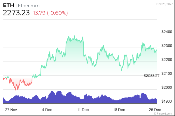 Google Bard’s top 5 cryptocurrencies to buy for start of 2024 Google Bard’s top 5 cryptocurrencies to buy for start of 2024