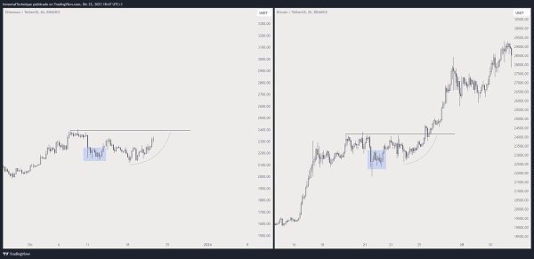 Incoming Ethereum &lsquo;God Candle&rsquo; Will Catch Many off Guard, Says Crypto Analyst &ndash; Here&rsquo;s His Outlook