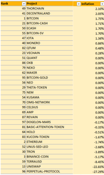 Understanding Inflation in Cryptocurrency and Its Impact