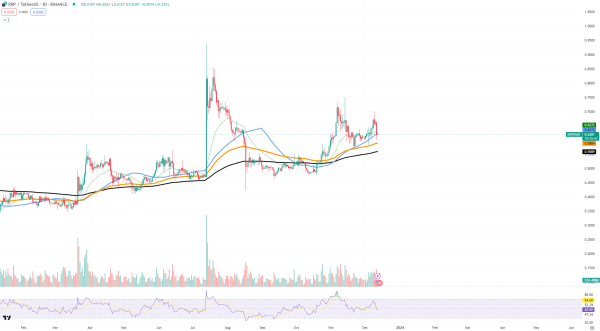 XRP Price Sticks to Gains: Ripple's Remarkable Resilience Amid Crypto Storm XRP Price Sticks to Gains: Ripple's Remarkable Resilience Amid Crypto Storm