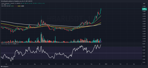 HBAR Price Prediction: Is HBAR Anticipating to Reach $0.10000? HBAR Price Prediction: Is HBAR Anticipating to Reach $0.10000?
