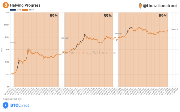 When Is The Next Crypto Bull Run? When Is The Next Crypto Bull Run?