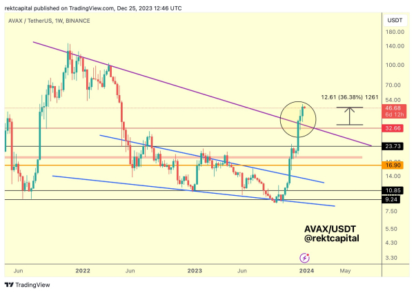 Ethereum Competitor That’s Exploded Over 460% in Under Three Months Has Confirmed a Breakout, Says Trader Ethereum Competitor That’s Exploded Over 460% in Under Three Months Has Confirmed a Breakout, Says Trader