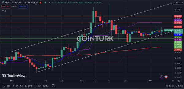 Technical Analysis of the Cryptocurrency Market: A Closer Look at Ripple Technical Analysis of the Cryptocurrency Market: A Closer Look at Ripple