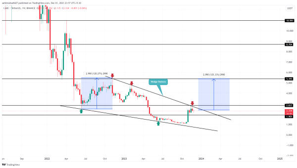 Top 5 Hidden Crypto Gems That Could Skyrocket in 2024 Top 5 Hidden Crypto Gems That Could Skyrocket in 2024