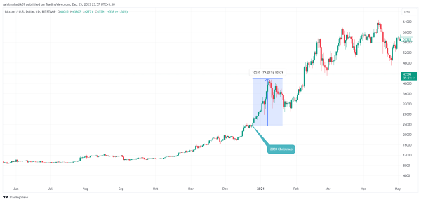 What is a Santa Claus Rally in the Market? What is a Santa Claus Rally in the Market?