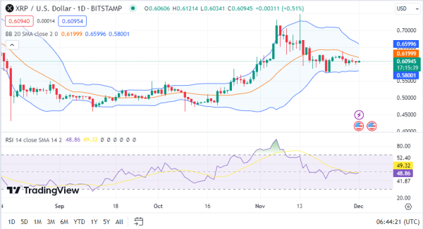 Daily Analysis: BTC, IOTA, TIA, XRP, ATOM Daily Analysis: BTC, IOTA, TIA, XRP, ATOM
