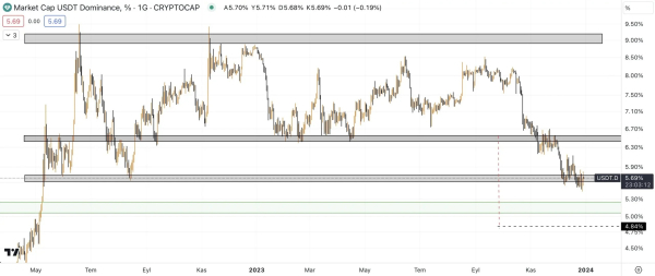 Total Market Cap 2 Analysis: Crypto Market Sees Notable Surge, Opportunities Ahead for Bitcoin Traders Total Market Cap 2 Analysis: Crypto Market Sees Notable Surge, Opportunities Ahead for Bitcoin Traders