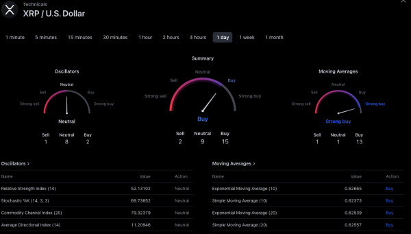 XRP Price Prediction: Expert Sees Potential Surge to $3.70 XRP Price Prediction: Expert Sees Potential Surge to $3.70