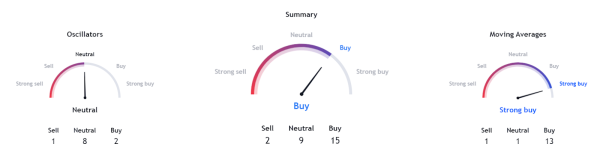 Ripple (XRP) in 2024: upcoming bullish developments and price outlook