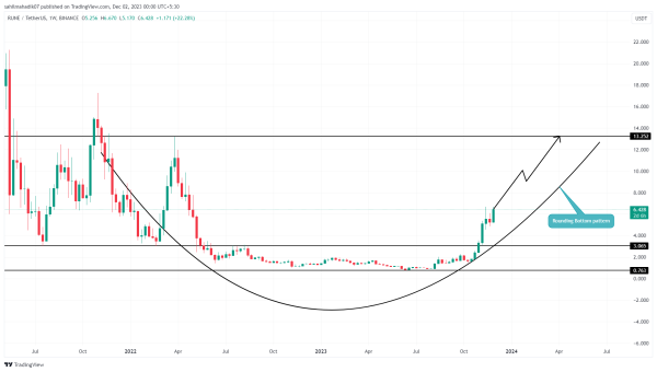 Top 5 Hidden Crypto Gems That Could Skyrocket in 2024 Top 5 Hidden Crypto Gems That Could Skyrocket in 2024