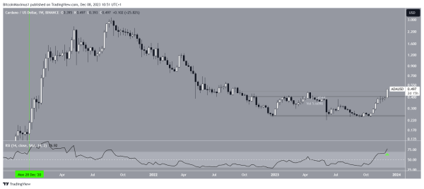 Cardano (ADA) Price Reaches New Yearly High After 10% Daily Increase — Can It Reach $1? Cardano (ADA) Price Reaches New Yearly High After 10% Daily Increase — Can It Reach $1?