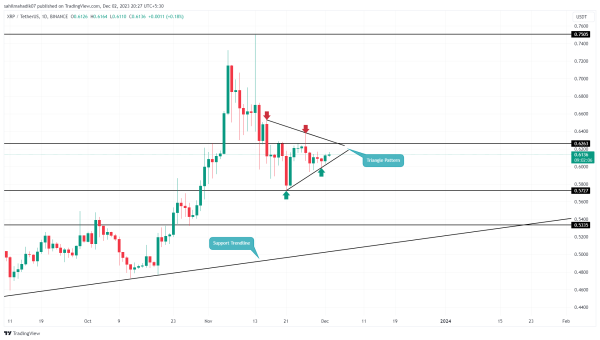 Top 5 Crypto Coins Under $1 To Watch In 2024 Top 5 Crypto Coins Under $1 To Watch In 2024