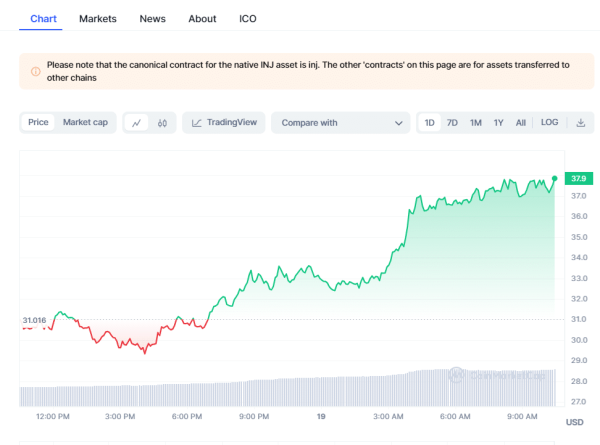 Crypto Prices Today: BTC, SEI Lead Gains As Pepe Coin Remains Flat Crypto Prices Today: BTC, SEI Lead Gains As Pepe Coin Remains Flat
