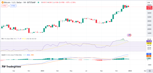 Weekly analysis: BTC, BNB, BCH, UNI, LDO Weekly analysis: BTC, BNB, BCH, UNI, LDO