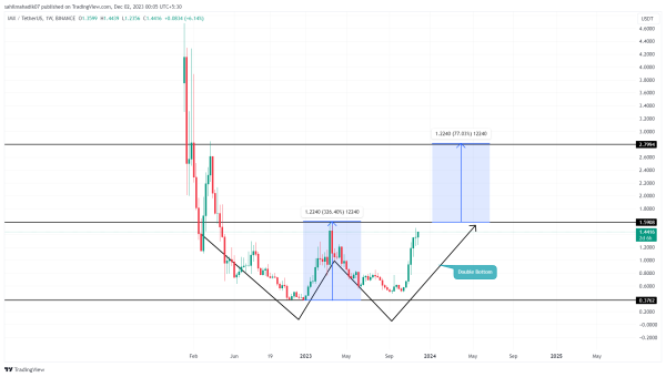 Top 5 Hidden Crypto Gems That Could Skyrocket in 2024 Top 5 Hidden Crypto Gems That Could Skyrocket in 2024