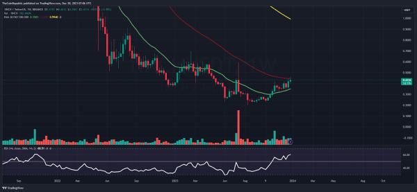 1INCH Price Prediction: Is 1INCH Ready to take off Above $0.5000?