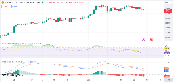 Daily Analysis: BTC, ETH, KAS, SOL, TRB