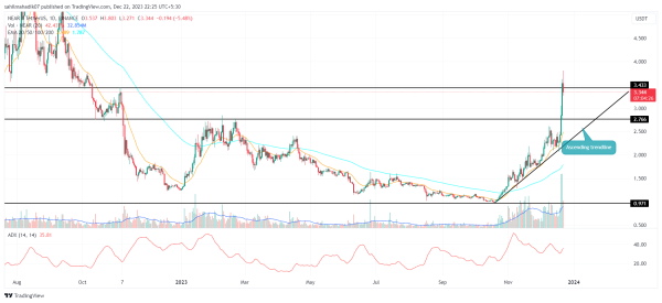 Near Protocol Price Prediction as Recovery Eyes $5 Milestone Amidst Open Interest Boom Near Protocol Price Prediction as Recovery Eyes $5 Milestone Amidst Open Interest Boom