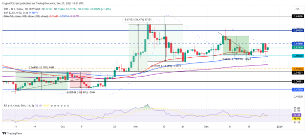 XRP price consolidates after failing crucial breach even as Binance announces Ripple-USDC listing XRP price consolidates after failing crucial breach even as Binance announces Ripple-USDC listing