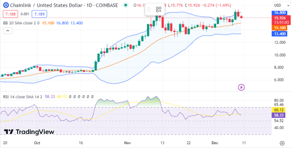 Daily Analysis: ETH, ADA, BTT, SOL, LINK Daily Analysis: ETH, ADA, BTT, SOL, LINK