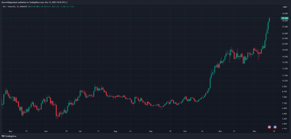 AI Cryptos Surge, Are These Cryptos the Next Big Boom or Bust?