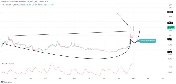 Crypto Price Prediction For December 31: ICP, TRB, SEI Crypto Price Prediction For December 31: ICP, TRB, SEI
