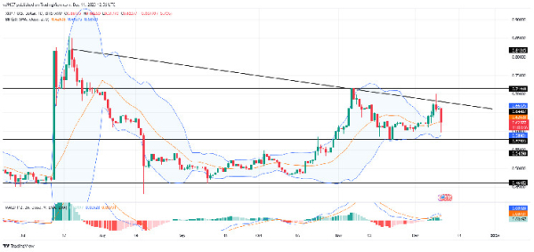 XRP Price Prediction: Sellers Dominate $XRP And Warns A Crash With This 5% Drop! XRP Price Prediction: Sellers Dominate $XRP And Warns A Crash With This 5% Drop!