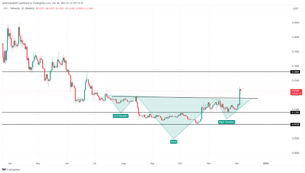 Top 3 Coins to Buy As Crypto Market Regains Recovery Momentum