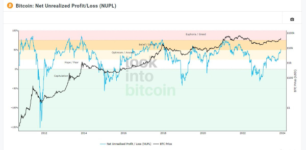 Altcoin Season Could Take Longer To Materialize This Cycle, According to Bloomberg Analyst &ndash; Here&rsquo;s Why