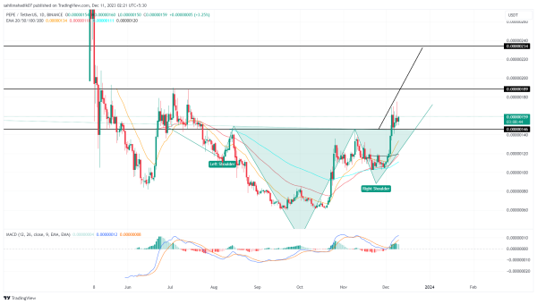 Pepe Coin Price Prediction: Can EMA Golden Crossover Fuel a Rally to $0.000002? Pepe Coin Price Prediction: Can EMA Golden Crossover Fuel a Rally to $0.000002?