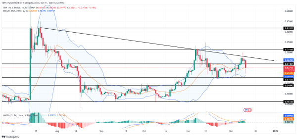 XRP Price Prediction: Sellers Dominate $XRP And Warns A Crash With This 5% Drop! XRP Price Prediction: Sellers Dominate $XRP And Warns A Crash With This 5% Drop!