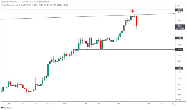 Crypto Strategist Issues Bitcoin Alert, Says BTC Price Action Signaling Bearish Bias – Here Are His Targets Crypto Strategist Issues Bitcoin Alert, Says BTC Price Action Signaling Bearish Bias – Here Are His Targets