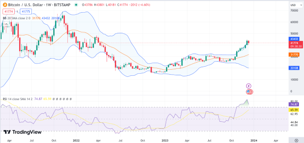 Weekly Analysis: BTC, AVAX, INJ, IMX, HBAR, FIL Weekly Analysis: BTC, AVAX, INJ, IMX, HBAR, FIL