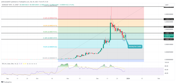 Crypto Price Prediction For December 29th: BONK, KAS, SEI Crypto Price Prediction For December 29th: BONK, KAS, SEI
