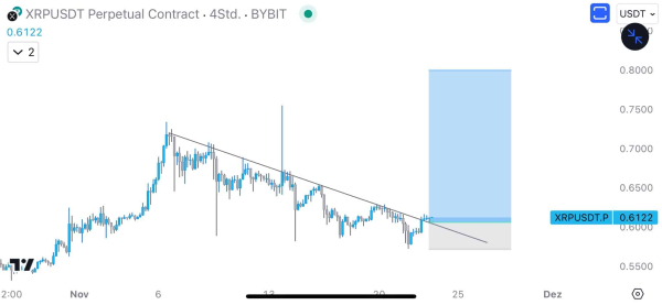 Top Bitcoin Analyst Says It’s Now or Never for XRP Top Bitcoin Analyst Says It’s Now or Never for XRP
