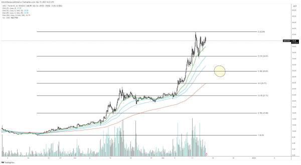 Trader Updates Outlook on Shiba Inu Rival That’s Exploded Over 1,200% in a Month, Predicts Rally for Fetch.ai Trader Updates Outlook on Shiba Inu Rival That’s Exploded Over 1,200% in a Month, Predicts Rally for Fetch.ai