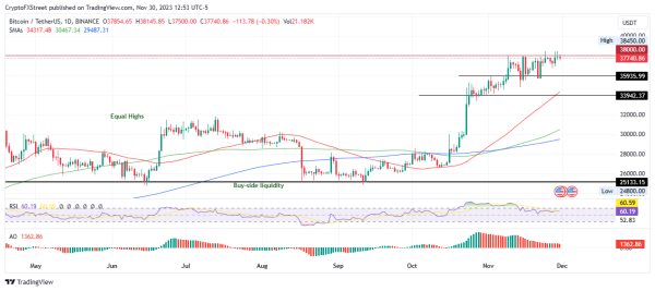 Top 3 Price Prediction Bitcoin Ethereum Ripple: Only major events will work for BTC Top 3 Price Prediction Bitcoin Ethereum Ripple: Only major events will work for BTC