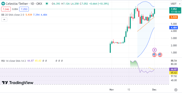 Daily Analysis: BTC, IOTA, TIA, XRP, ATOM Daily Analysis: BTC, IOTA, TIA, XRP, ATOM