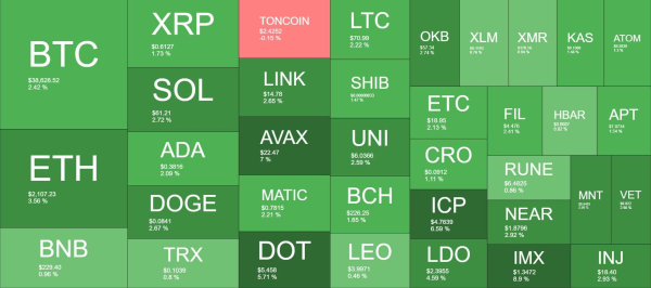 Bitcoin Skyrockets to 19-Month Peak but These Alts Have Performed Better (Market Watch) Bitcoin Skyrockets to 19-Month Peak but These Alts Have Performed Better (Market Watch)